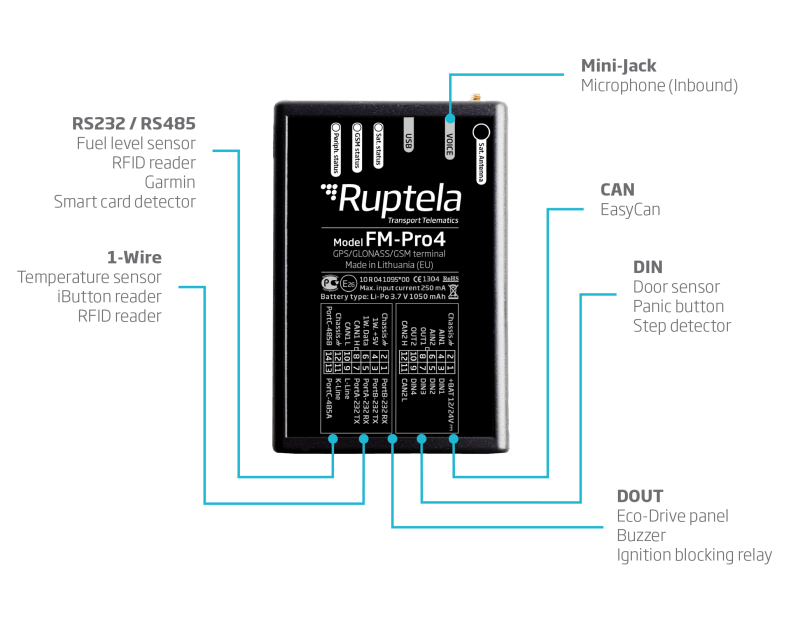 Ruptela Pro4 accessories